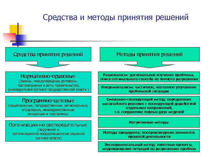 Нормативно правовое обеспечение муниципального управления