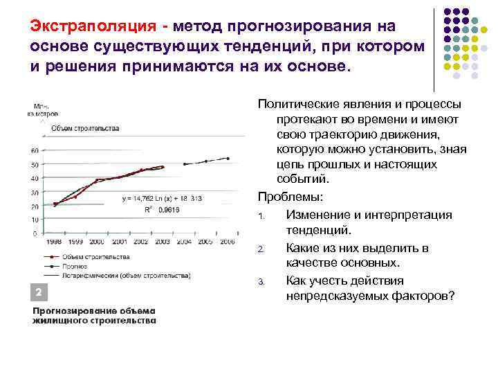 Экстраполяция - метод прогнозирования на основе существующих тенденций, при котором и решения принимаются на