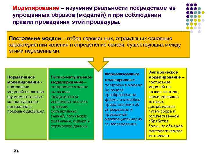 Моделирование – изучение реальности посредством ее упрощенных образов (моделей) и при соблюдении правил проведения