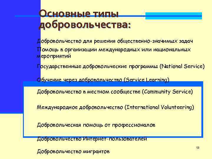 Основные типы добровольчества: Добровольчество для решения общественно-значимых задач Помощь в организации международных или национальных