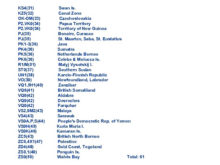 KS 4(31) KZ 5(32) OK-OM(33) P 2, VK 9(34) PJ(35) PK 1 -3(36) PK