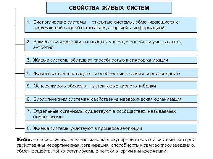 Свойства открыт. Свойства биологических систем. Основные характеристики биологических систем. Биологические системы и их свойства таблица. Характеристика свойств живых систем.