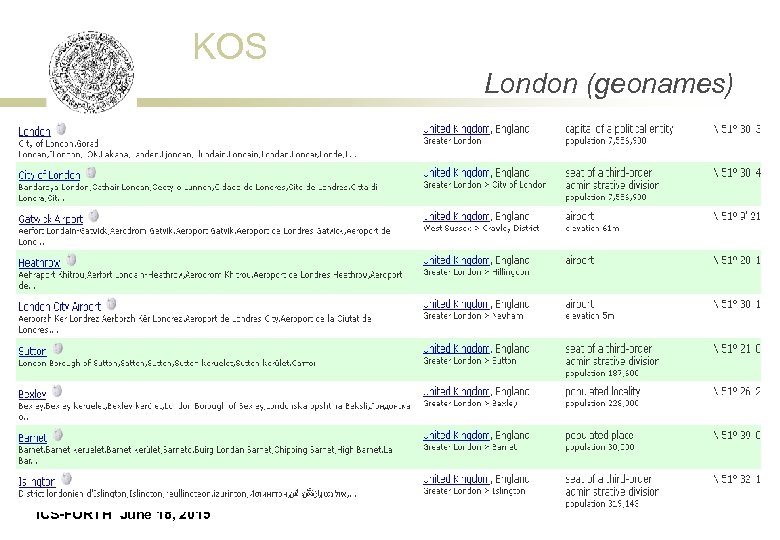 KOS London (geonames) ICS-FORTH June 18, 2015 
