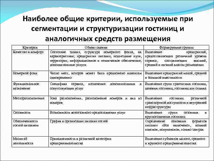 Наиболее общие критерии, используемые при сегментации и структуризации гостиниц и аналогичных средств размещения Критерии