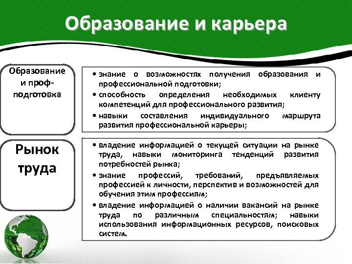 Образование и карьера Образование и профподготовка • знание о возможностях получения образования и профессиональной