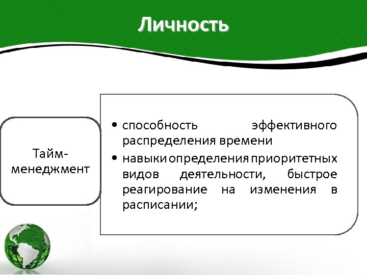 Личность Таймменеджмент • способность эффективного распределения времени • навыки определения приоритетных видов деятельности, быстрое