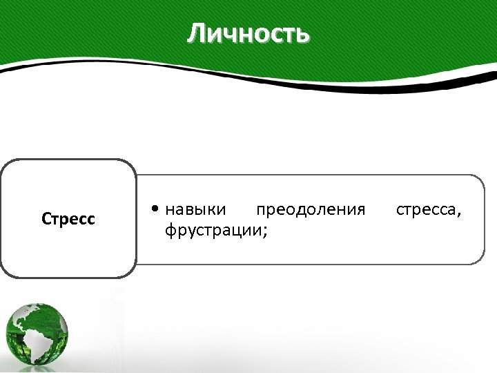 Личность Стресс • навыки преодоления фрустрации; стресса, 