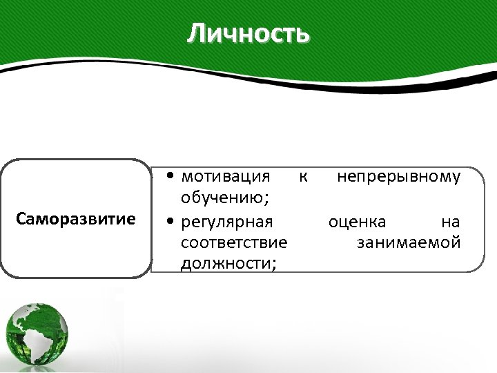 Личность Саморазвитие • мотивация к обучению; • регулярная соответствие должности; непрерывному оценка на занимаемой