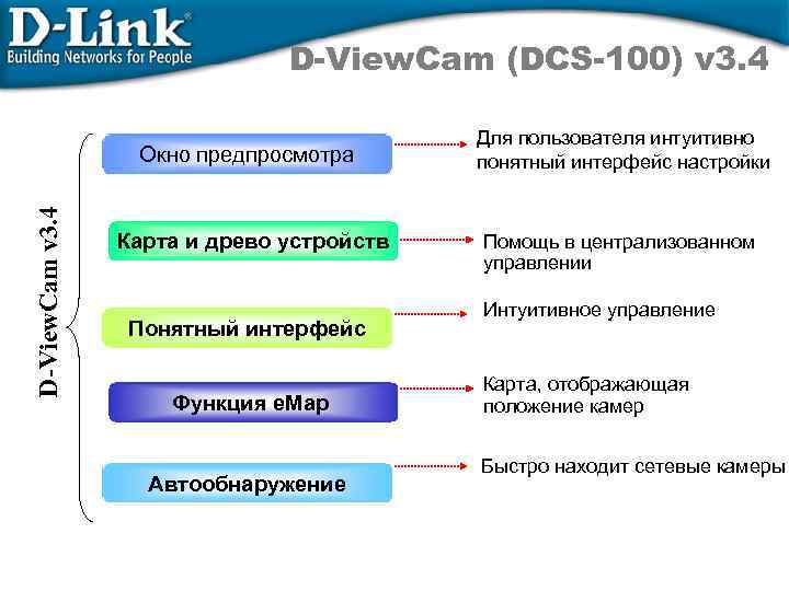 D-View. Cam (DCS-100) v 3. 4 D-View. Cam v 3. 4 Окно предпросмотра Карта