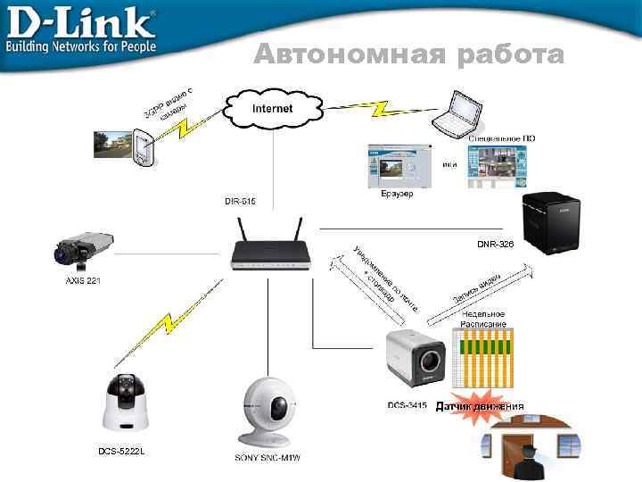 Автономная работа DNR-326 DCS-5222 L 