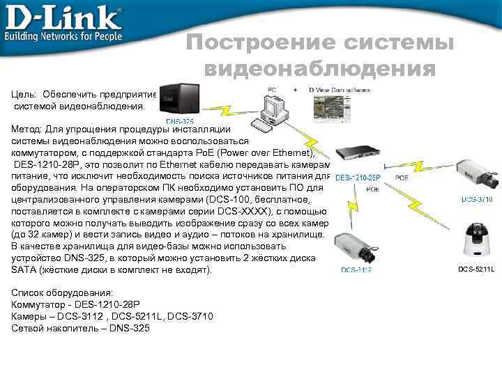 Построение системы видеонаблюдения Цель: Обеспечить предприятие системой видеонаблюдения. Метод: Для упрощения процедуры инсталляции системы