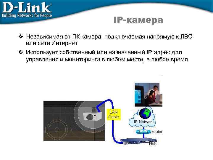 IP-камера Независимая от ПК камера, подключаемая напрямую к ЛВС или сети Интернет Использует собственный