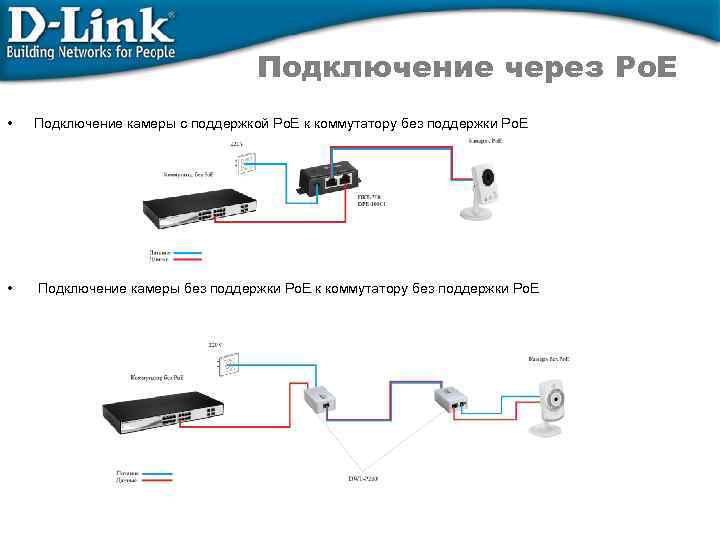 Подключение через Po. E • Подключение камеры с поддержкой Po. E к коммутатору без