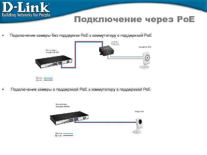 Подключение через Po. E • Подключение камеры без поддержки Po. E к коммутатору с