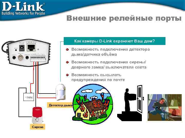 Внешние релейные порты Как камеры D-Link охраняют Ваш дом? Возможность подключения детектора дыма/датчика объёма
