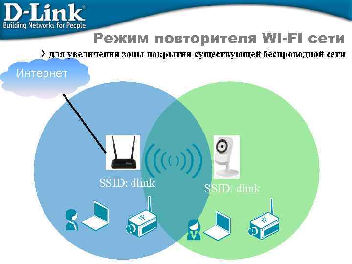 Режим повторителя WI-FI сети Wireless Extender Mode существующей беспроводной сети для увеличения зоны покрытия