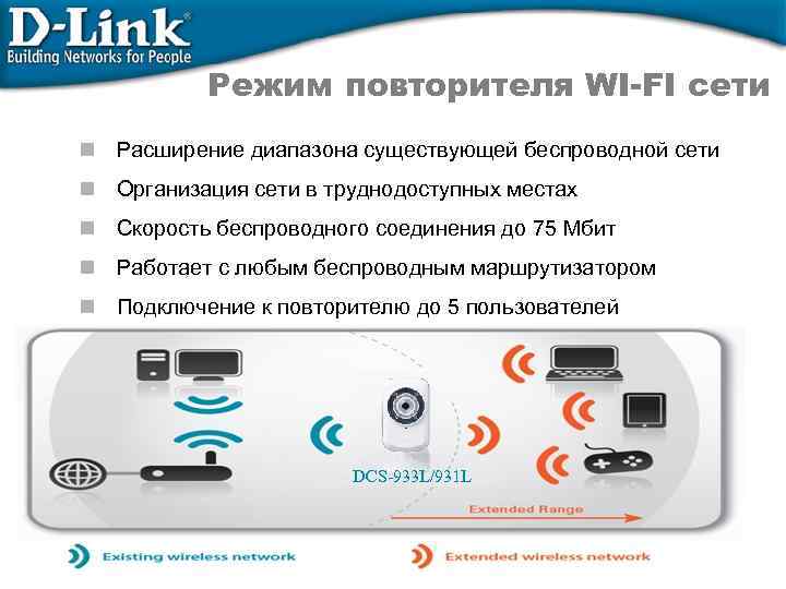 Режим повторителя WI-FI сети n Расширение диапазона существующей беспроводной сети n Организация сети в