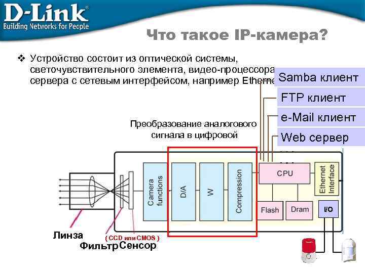 Устройство состоит из. Из чего состоит IP камера. Из чего состоит ШЗ камера. Из чего состоит IP камеры видеонаблюдения. Из чего состоит видеокамера.