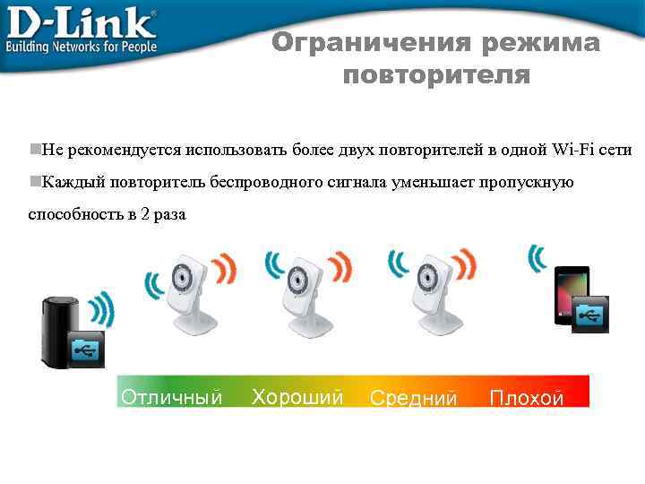 Ограничения режима повторителя n. Не рекомендуется использовать более двух повторителей в одной Wi-Fi сети