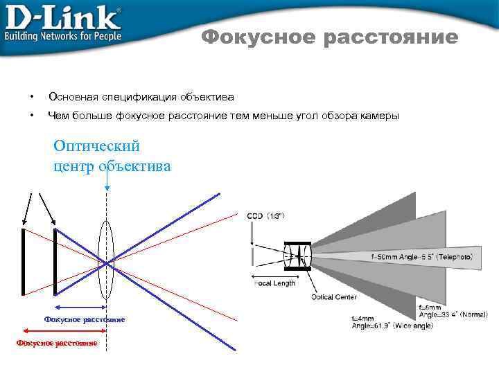 На каком фокусном расстоянии четче изображение