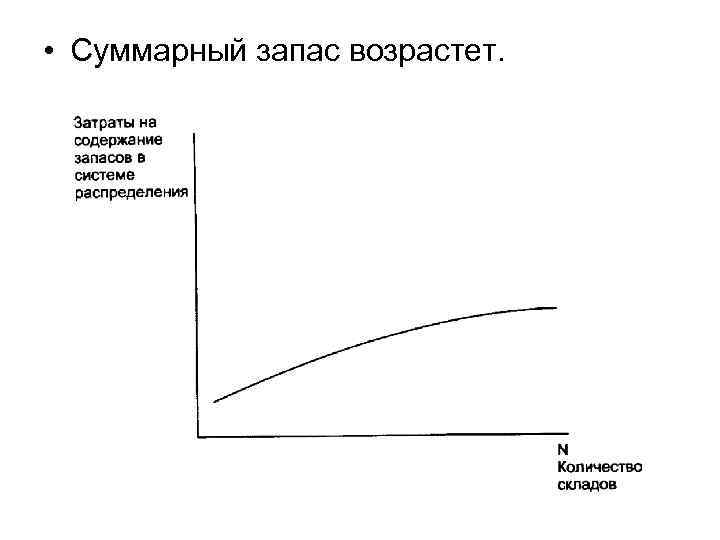  • Суммарный запас возрастет. 