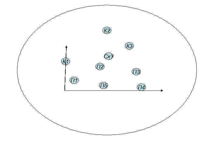 К 2 К 3 Ск? К 1 П 2 П 1 П 5 П