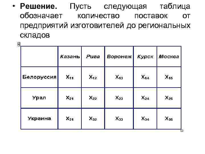  • Решение. Пусть следующая таблица обозначает количество поставок от предприятий изготовителей до региональных