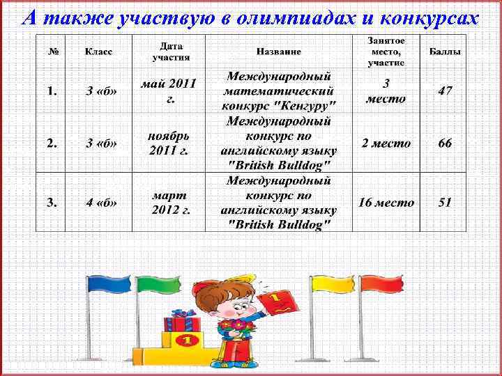 А также участвую в олимпиадах и конкурсах № Класс 1 место 3 «б» Дата