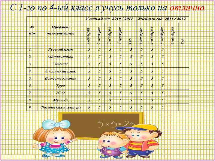 С 1 -го по 4 -ый класс я учусь только на отлично . 