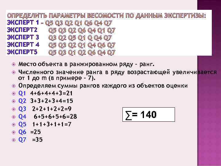ЭКСПЕРТ 1 ЭКСПЕРТ 2 ЭКСПЕРТ 3 ЭКСПЕРТ 4 ЭКСПЕРТ 5 Место объекта в ранжированном