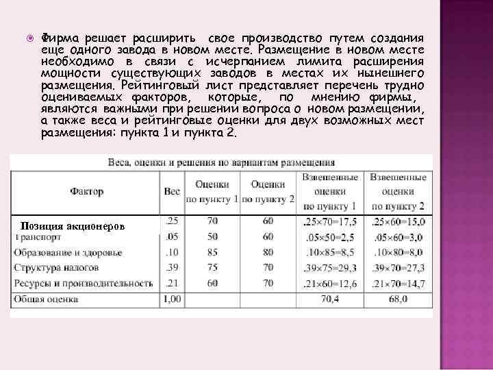  Фирма решает расширить свое производство путем создания еще одного завода в новом месте.