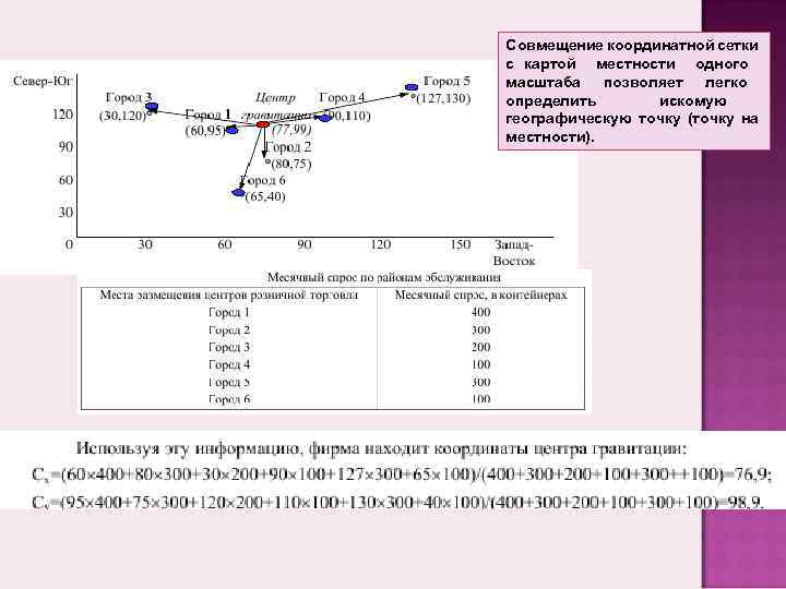 Совмещение координатной сетки с картой местности одного масштаба позволяет легко определить искомую географическую точку