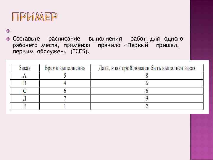  Составьте расписание выполнения работ для одного рабочего места, применяя правило «Первый пришел, первым
