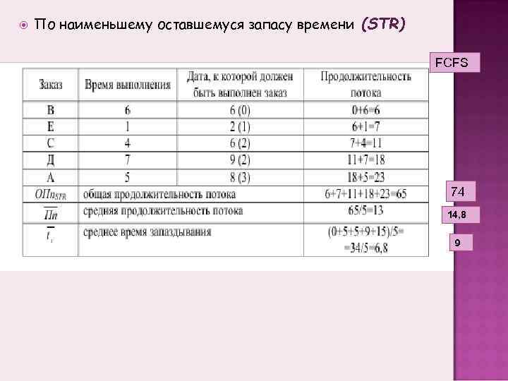  По наименьшему оставшемуся запасу времени (STR) FCFS 74 14, 8 9 