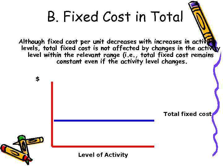 B. Fixed Cost in Total Although fixed cost per unit decreases with increases in