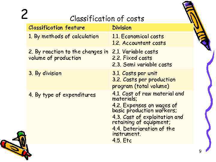 2 Classification of costs Classification feature Division 1. By methods of calculation 1. 1.