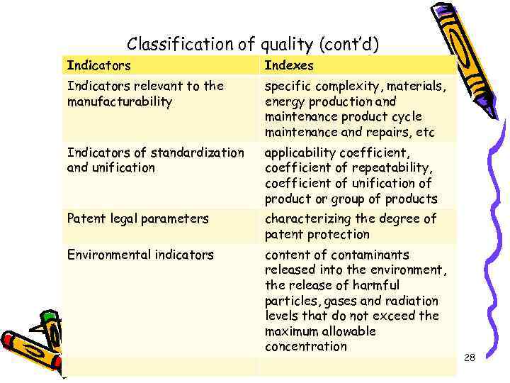 Classification of quality (cont’d) Indicators Indexes Indicators relevant to the manufacturability specific complexity, materials,