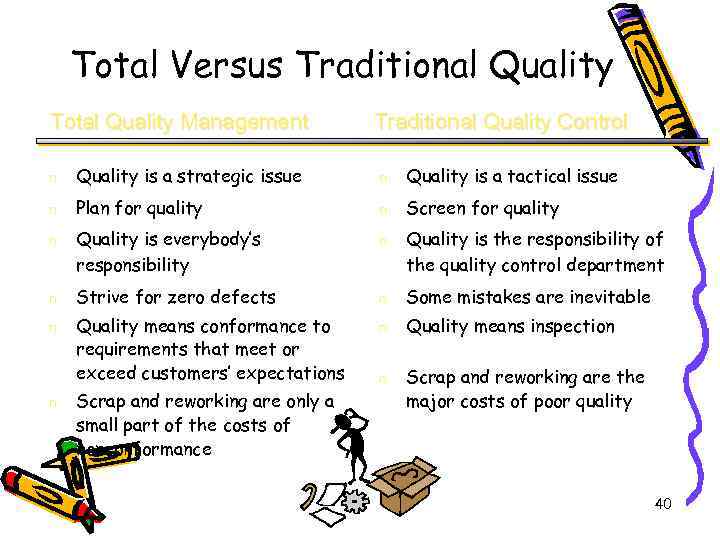 Total Versus Traditional Quality Total Quality Management Traditional Quality Control n Quality is a