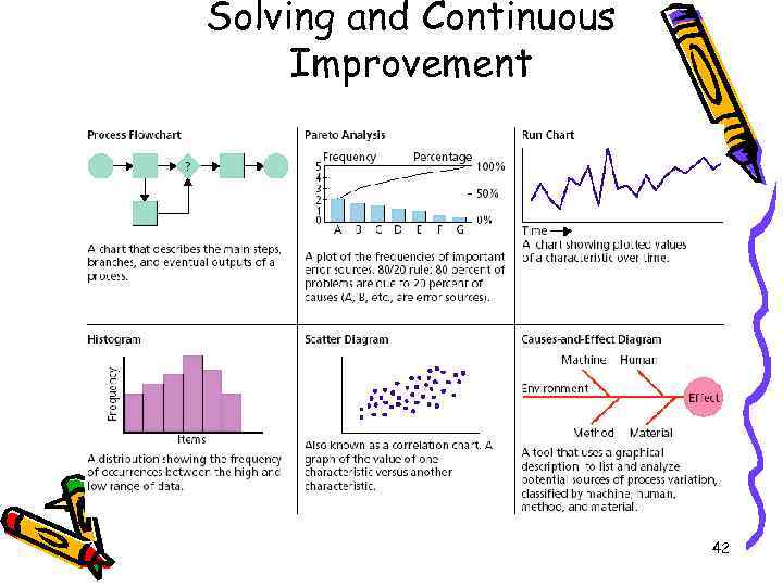 Solving and Continuous Improvement 42 