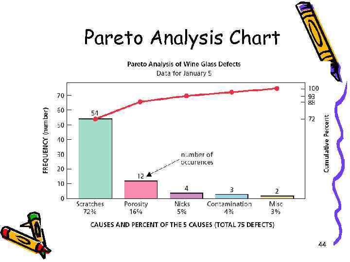 Pareto Analysis Chart 44 