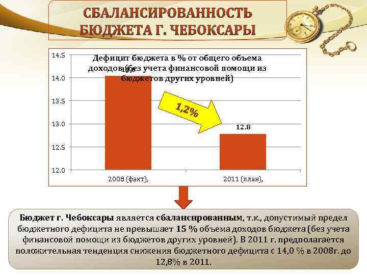 Уменьшение бюджетного дефицита. Хронический дефицит бюджета. Дефицитный бюджет примеры. Дефицит и сбалансированность бюджета. Бюджет без дефицита.