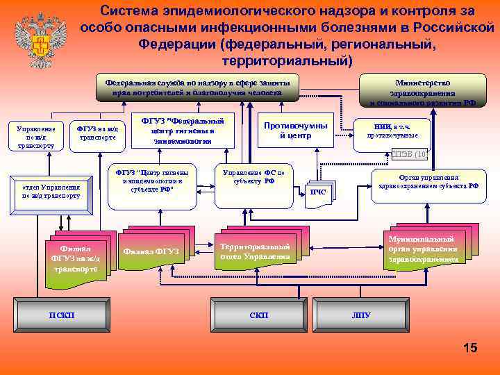 Разработка природоохранных мероприятий при разработке проекта в соответствии с сп и санпин