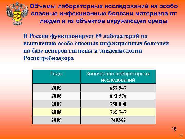 Объемы лабораторных исследований на особо опасные инфекционные болезни материала от людей и из объектов