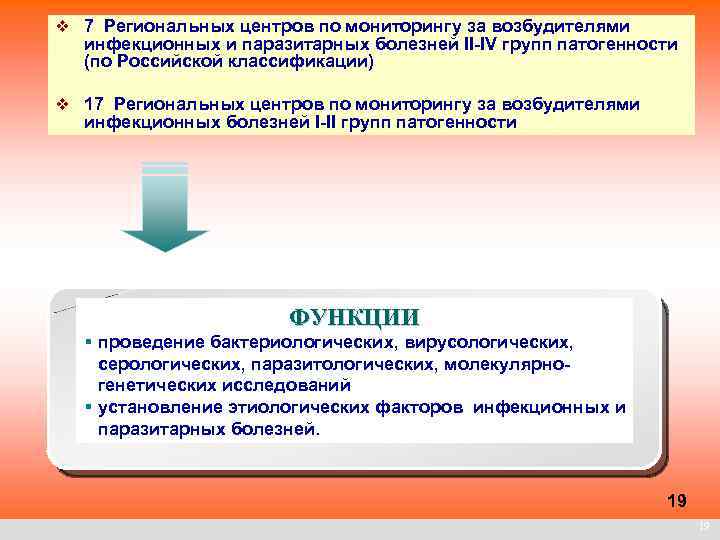 v 7 Региональных центров по мониторингу за возбудителями инфекционных и паразитарных болезней II-IV групп