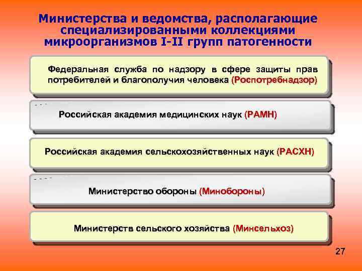 Федеральная специализированная организация. Лицензирование условий работы с 3-4 группами патогенности. Рабочее место с микроорганизмами 1 и 2 групп патогенности. Государственные коллекции патогенов. Лицензирование работ 2-4 группа патогенности.