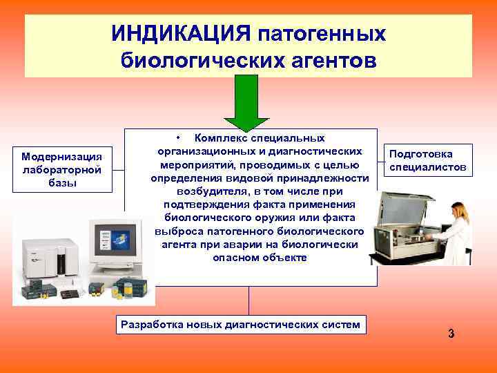 Специфическая индикация ба по сокращенной схеме проводится в течение