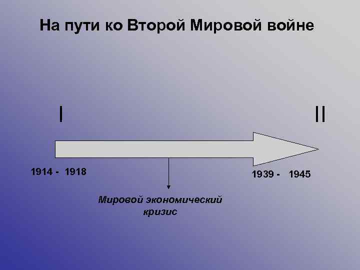 На пути ко Второй Мировой войне I II 1914 - 1918 1939 - 1945