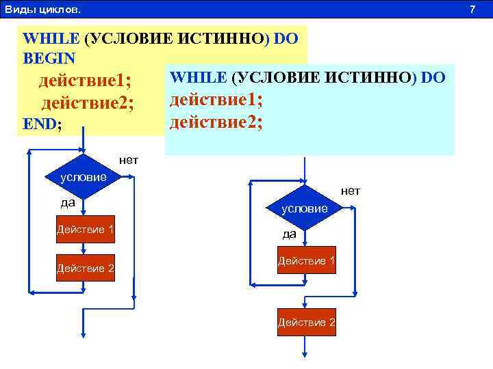 Что такое цикл в компьютере