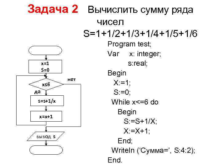 Задача 2 Вычислить сумму ряда чисел S=1+1/2+1/3+1/4+1/5+1/6 x=1 S=0 x≤ 6 да s=s+1/x x=x+1