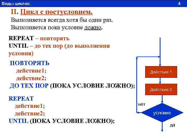 Виды циклов. 4 II. Цикл с постусловием. Выполняется всегда хотя бы один раз. Выполняется